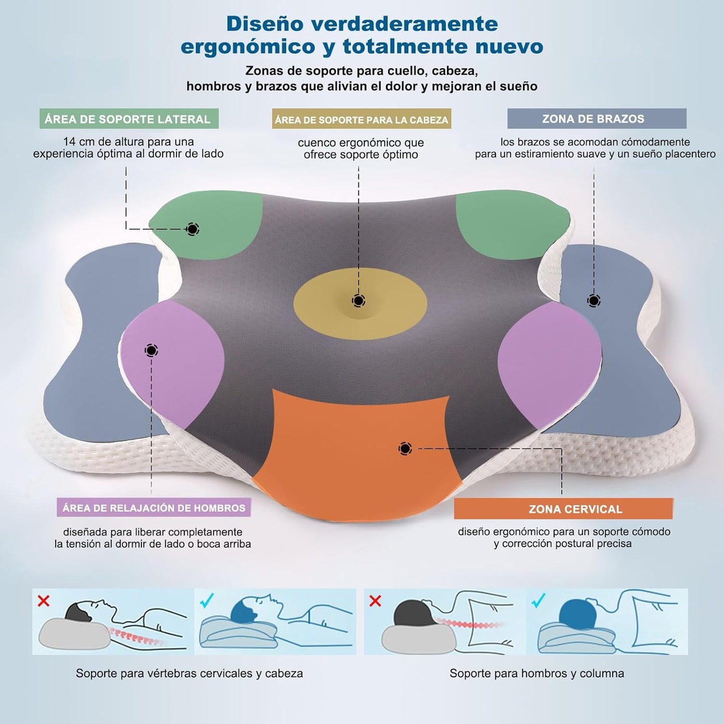 Almohada cervical ergonómica memory foam – descanso cómodo y mejor soporte para el cuello